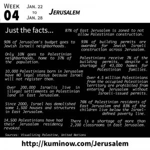 Just the Facts: Jerusalem