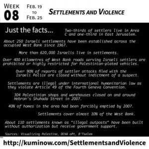 Just the Facts: Settlements and Violence