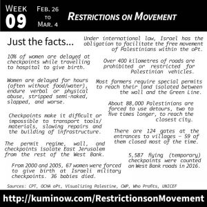 Just the Facts: Restrictions on Movement