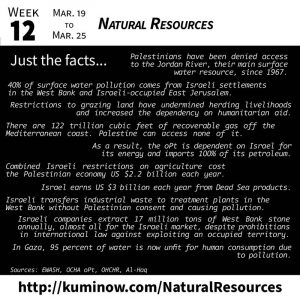 Just the Facts: Natural Resources