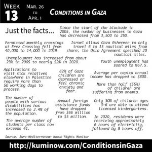 Just the Facts: Conditions in Gaza