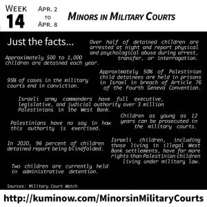 Just the Facts: Minors in Military Courts