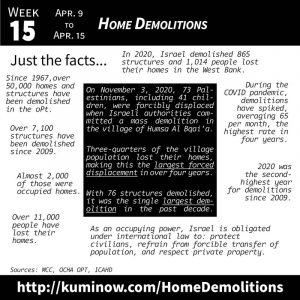 Just the Facts: Home Demolitions