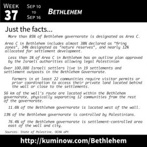 Just the Facts: Bethlehem