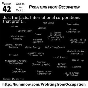 Just the Facts: Profiting from Occupation