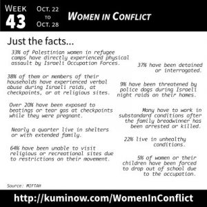 Just the Facts: Women in Conflict