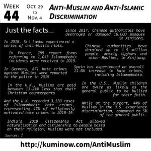 Just the Facts: Anti-Muslim and Anti-Islamic Discrimination