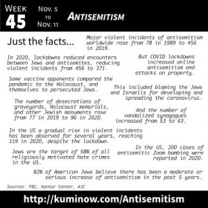 Just the Facts: Antisemitism