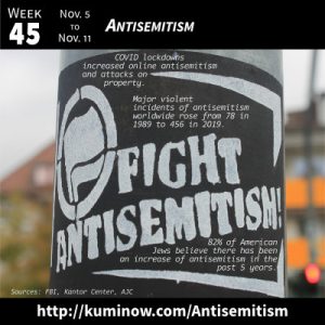 Week 45: Antisemitism Newsletter
