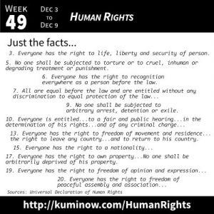 Just the Facts: Human Rights