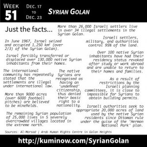 Just the Facts: Syrian Golan