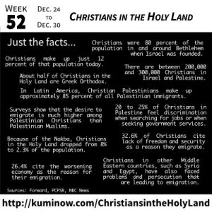 Just the Facts: Christians in the Holy Land