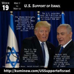 Week 19: U.S. Support of Israel Newsletter