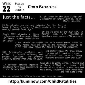 Just the Facts: Child Fatalities