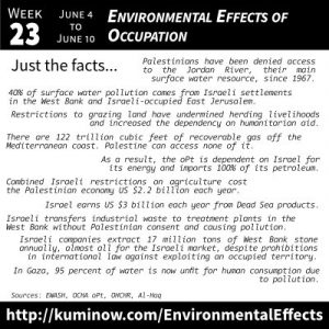 Just the Facts: Environmental Effects of Occupation