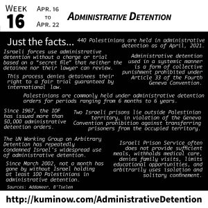 Just the Facts: Administrative Detention