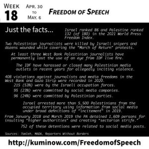 Just the Facts: Freedom of Speech